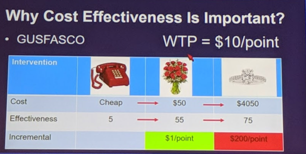 UroToday ASCOGU2019 costeffectiveness