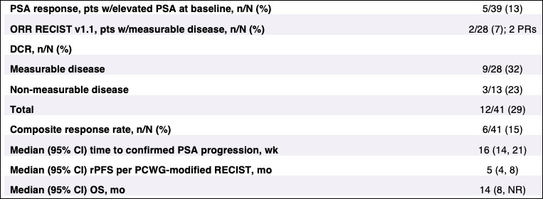 UroToday ASCOGU2019 keynote365 3
