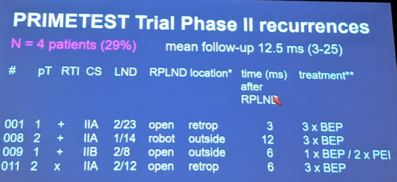 UroToday_ASCOGU2019-primetest.png