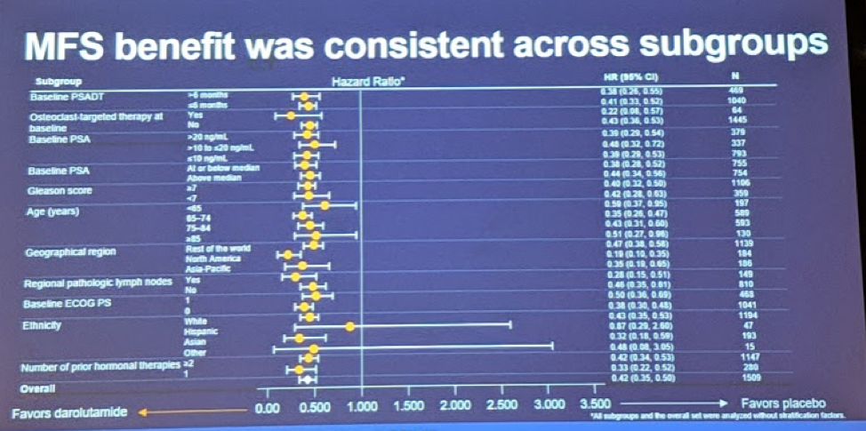 UroToday ASCOGU2019 ARAMIS MFS endpoint