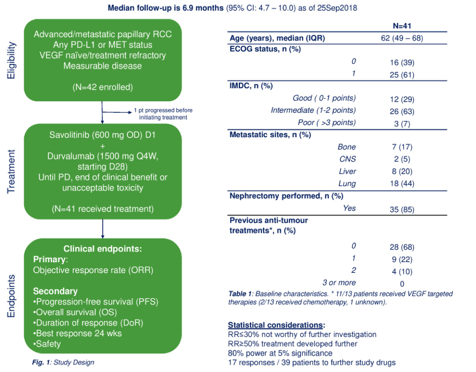 UroToday ASCOGU2019 CALYPSO RCC 1