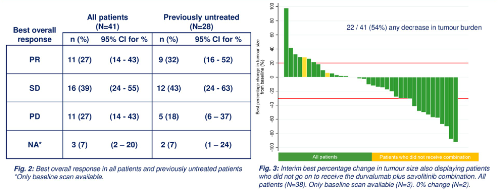 UroToday ASCOGU2019 CALYPSO RCC 2