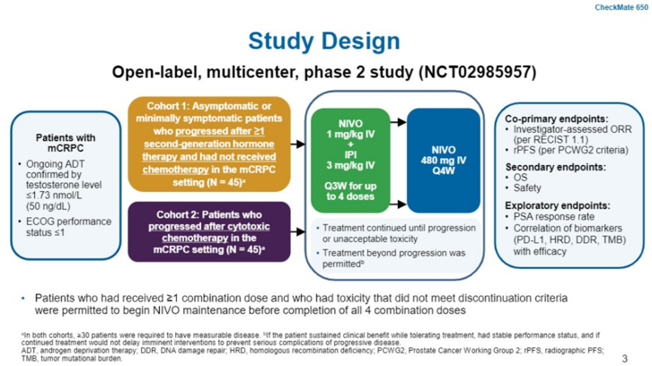 UroToday_ASCOGU2019_CheckMate 650_1a.png