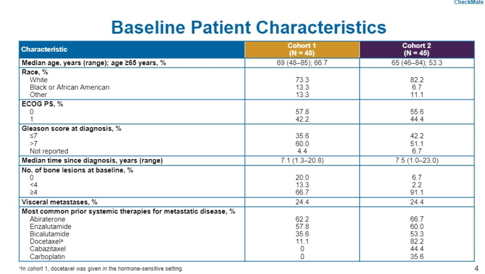 UroToday_ASCOGU2019_CheckMate 650_2.png