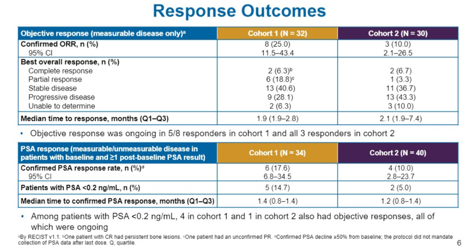 UroToday_ASCOGU2019_CheckMate 650_3.png