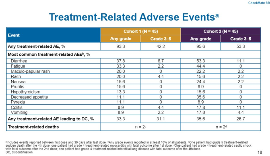 UroToday_ASCOGU2019_CheckMate 650_6.png