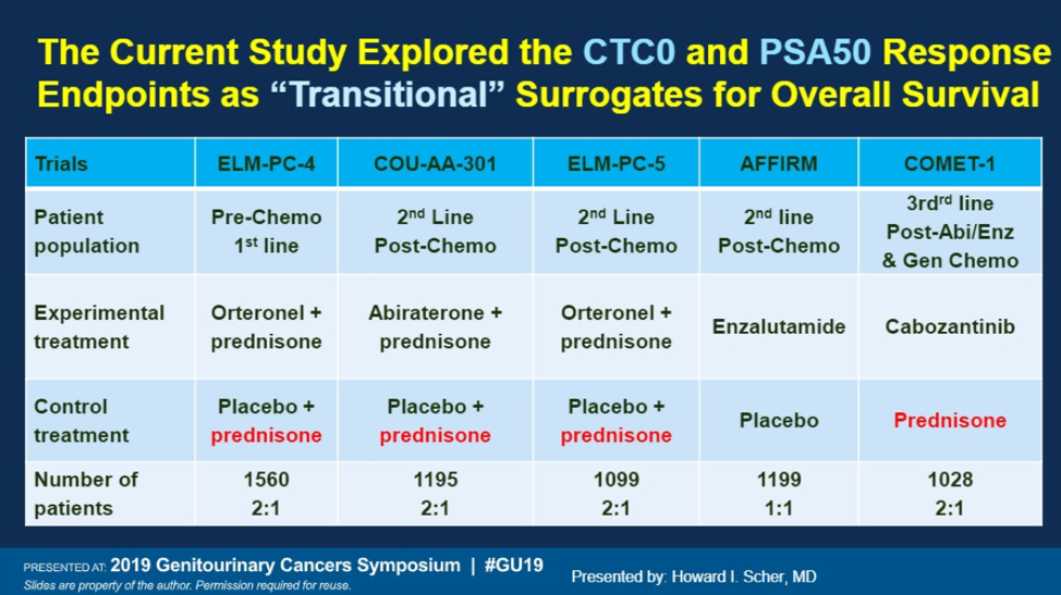 UroToday_ASCOGU2019_Circulating Tumor Cell Number _1.png