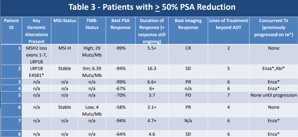 UroToday ASCOGU2019 Matthew Tucker MD 1