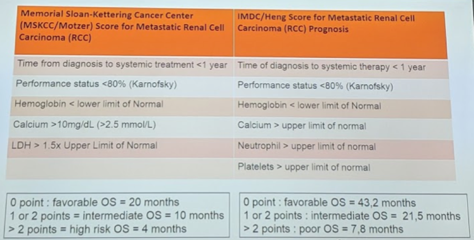 UroToday_ASCOGU2019_surgeon’s perspective of cytoreductive nephrectomy.png