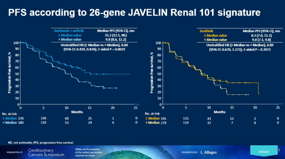 UroToday_ASCOGU20_Albiges_genomic_2.png