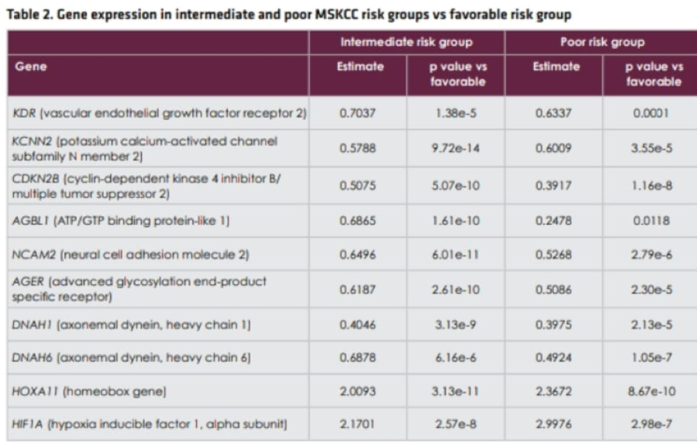 UroToday_ASCOGU20_Choueiri_5.png