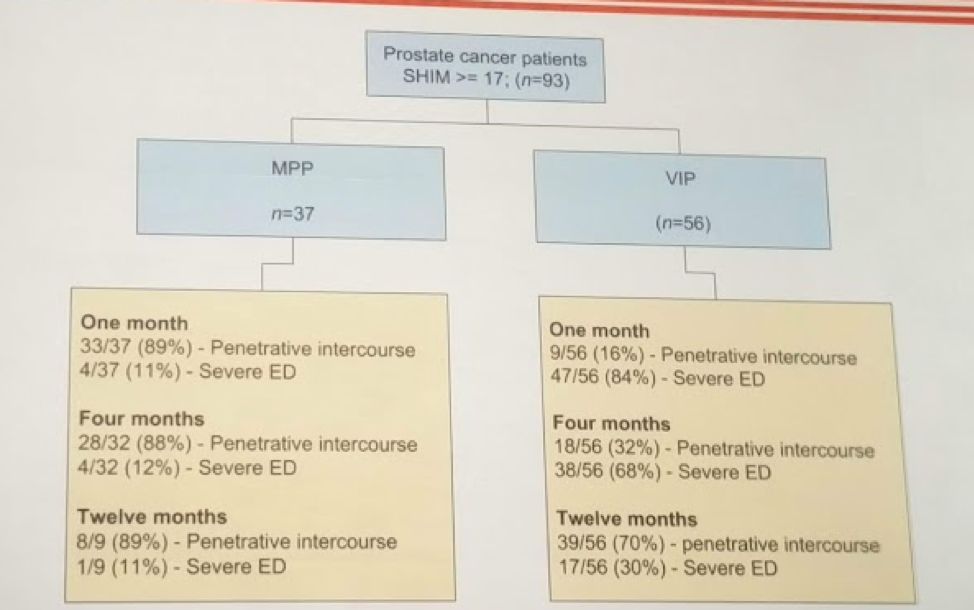 UroToday AUA2018 Evolving Indications for Robotic Prostatectomy img4