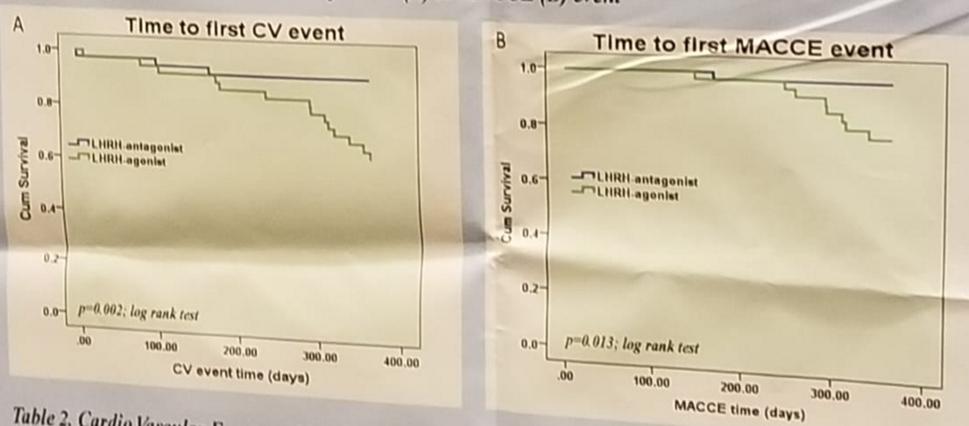 UroToday AUA2018 Kaplan Meier curves