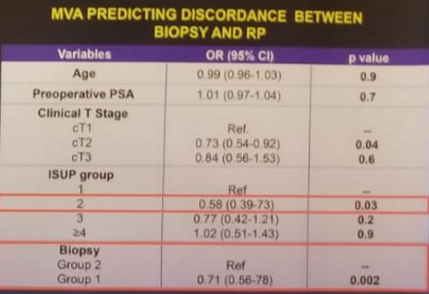 UroToday AUA2018 MVA Predicting Discordance
