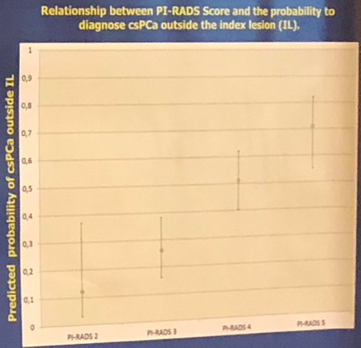 UroToday AUA2018 PIRADS