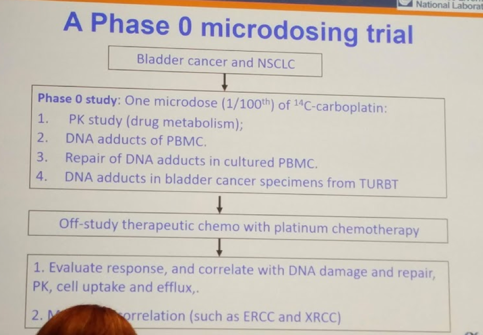 UroToday AUA2018 phase0 microdosing