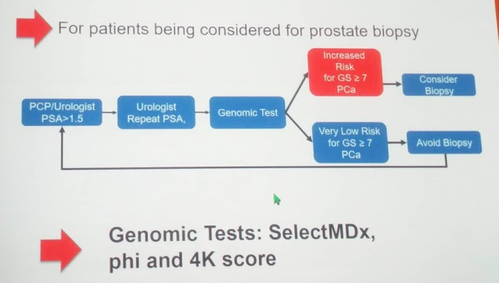 UroToday AUA2018 prostate biopsy