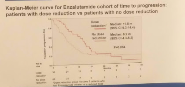 UroToday CUA 2018 Efficacy and Tolerability of First Line Abiraterone Prednisone vs. Enzalutamide 2