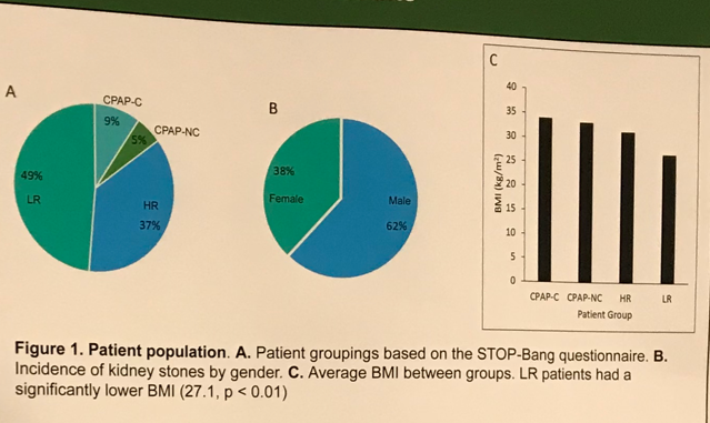 UroToday CUA 2018 Obstructive Sleep Apnea and Stone Disease 1