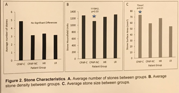 UroToday CUA 2018 Obstructive Sleep Apnea and Stone Disease 2