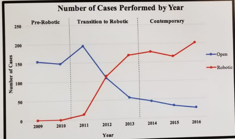 UroToday CUA 2018 Robotic vs. Open Prostatectomy 1