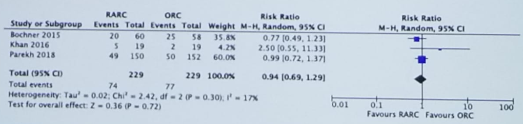 UroToday CUOS19 Disease progression