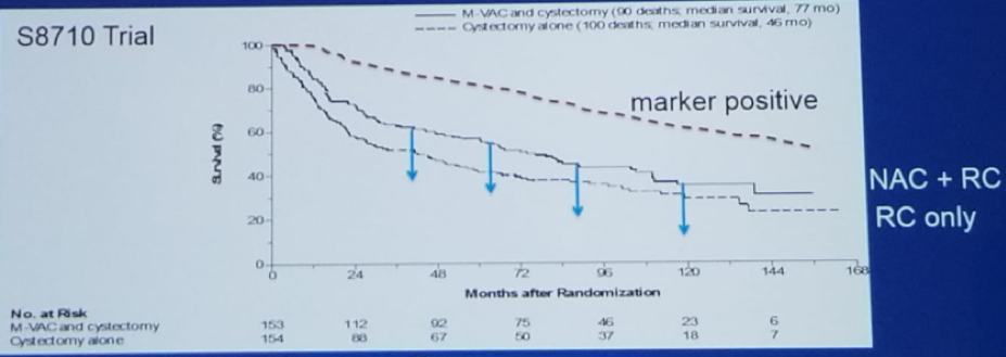 UroToday CUOS19 Marker negative Patients Were Removed 2