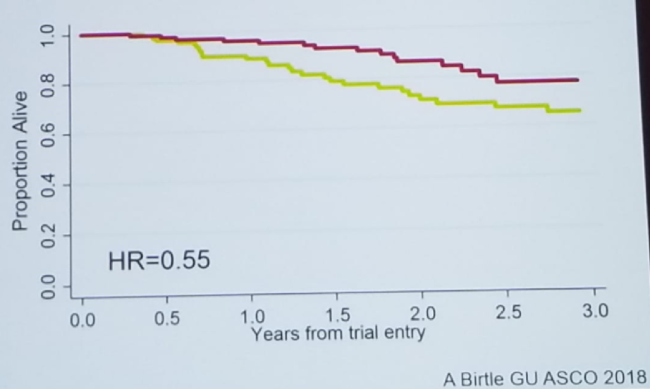 UroToday CUOS19 Overall Survival in the Pout trial 