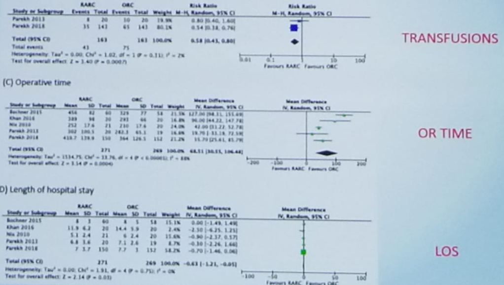UroToday CUOS19 Robotic Radical cystectomy 2