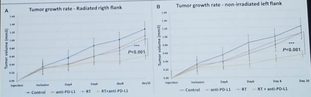UroToday CUOS19 Tumor Growth Kinetic 