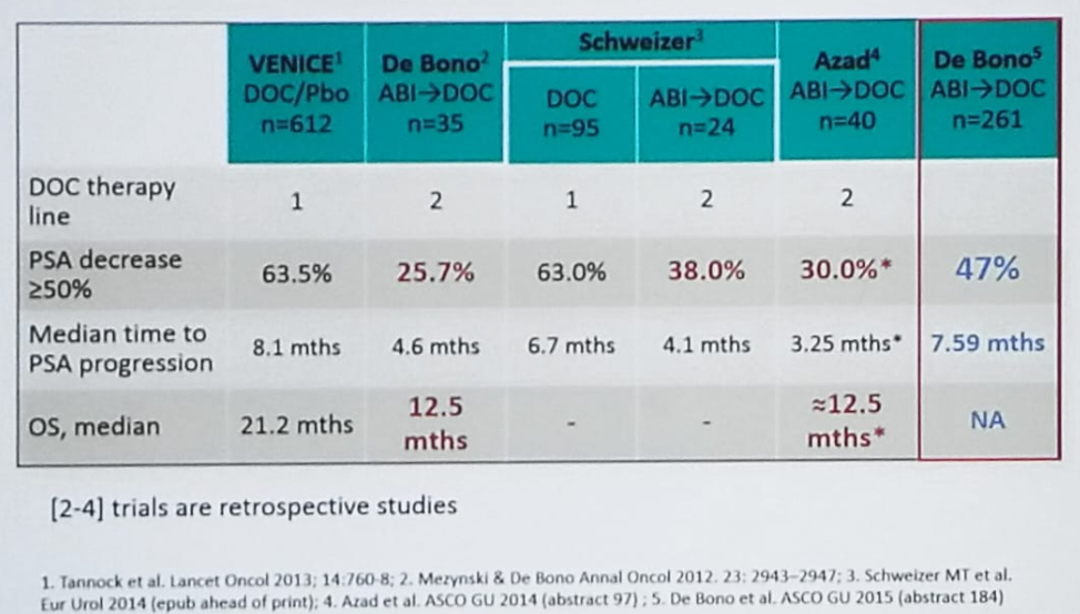 UroToday CUOS19 abiraterone before docetaxel mCRPC
