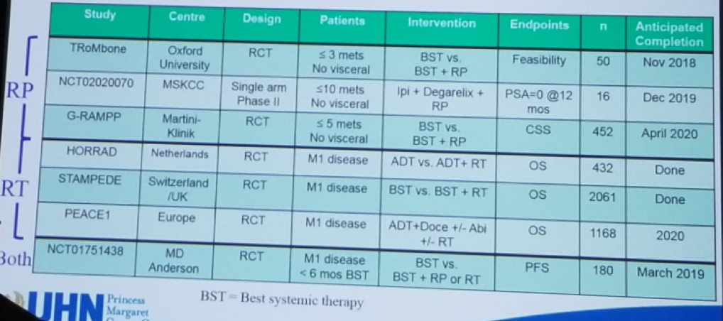 UroToday CUOS19 the Role of Treatment of the Primary Tumor in mHSPC