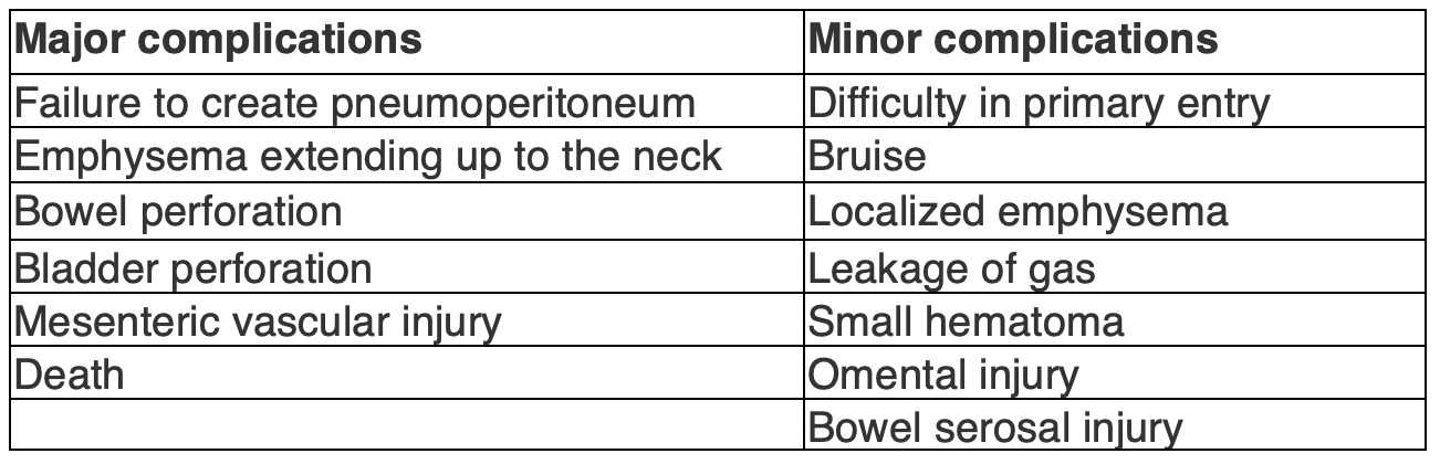 UroToday EAU2019 Laparoscopic Entry Technique in Renal Surgery