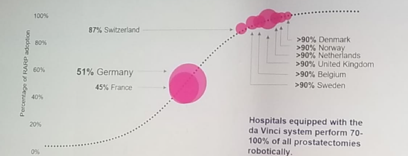 UroToday ERUS2018 Adoption of robotic radical prostatectomy in European countries