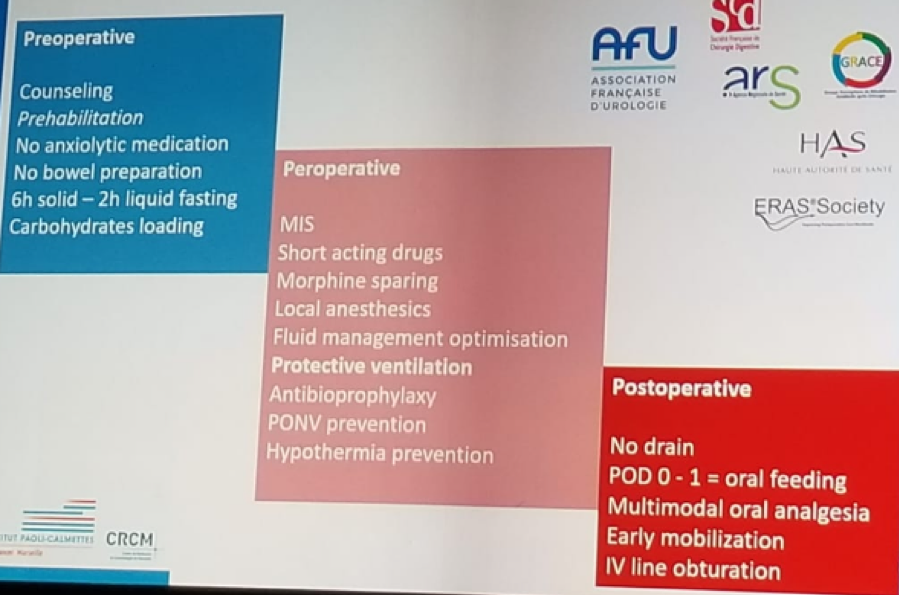 UroToday ERUS2018 ERAS protocol in PCCI