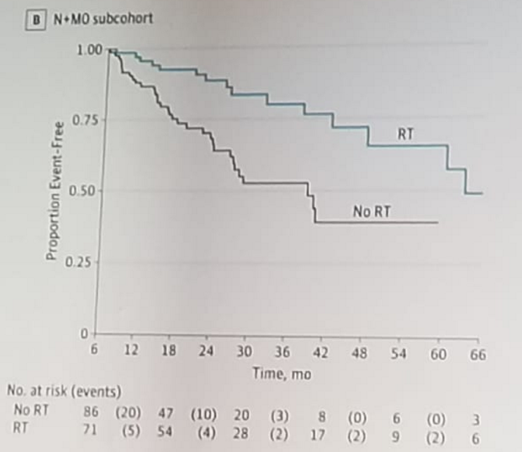 UroToday ERUS2018 Failure free survival in the radiotherapy 