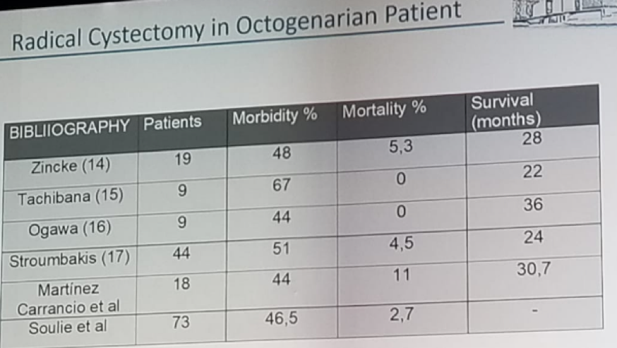 UroToday ERUS2018 radical cystectomy in octogenarians 