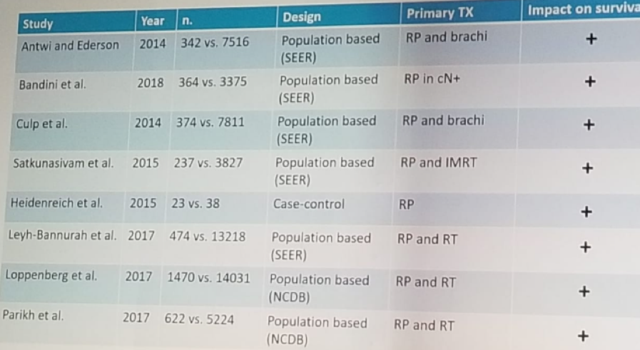 UroToday ERUS2018 radical prostatectomy in metastatic prostate cancer patients 1