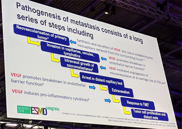 UroToday ESMO2018 ATLAS