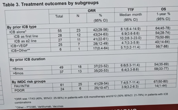 UroToday ESMO2018 Activity of Cabozantinib After PD 1PD L1 Immune Checkpoint Blockade