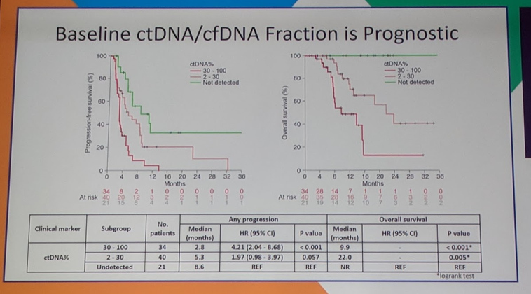 UroToday ESMO2018 CABvsABIorENZ BaselineCTDNA