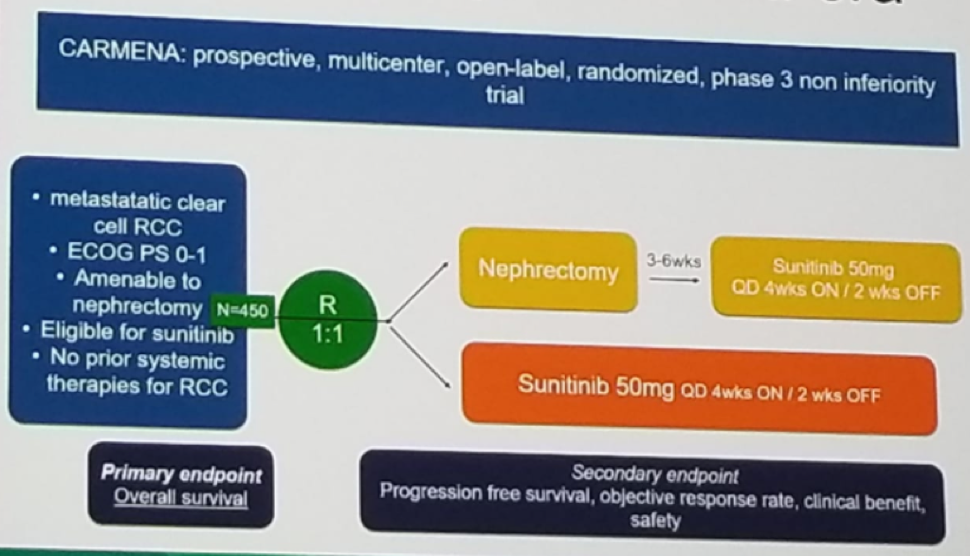 UroToday ESMO2018 CARMENA trial design 
