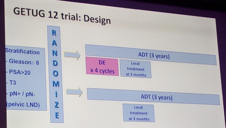UroToday ESMO2018 GETUG 12