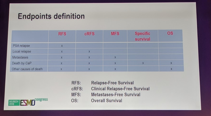 UroToday ESMO2018 GETUG 12 LocalTreatment