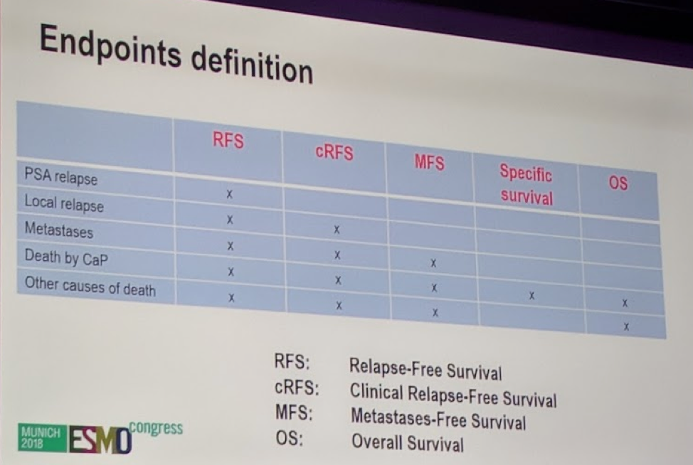 UroToday ESMO2018 GETUG 12 endpoints