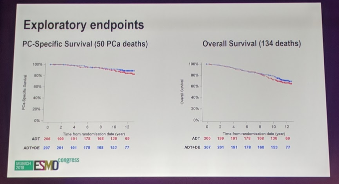 UroToday ESMO2018 GETUG 12 LocalTreatment
