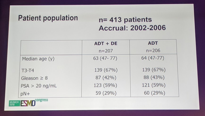 UroToday ESMO2018 GETUG 12 LocalTreatment