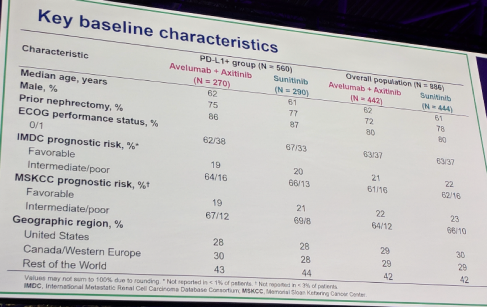UroToday ESMO2018 JAVELIN Renal 101 3