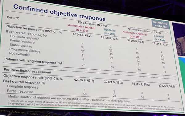 UroToday ESMO2018 JAVELIN Renal 101 4