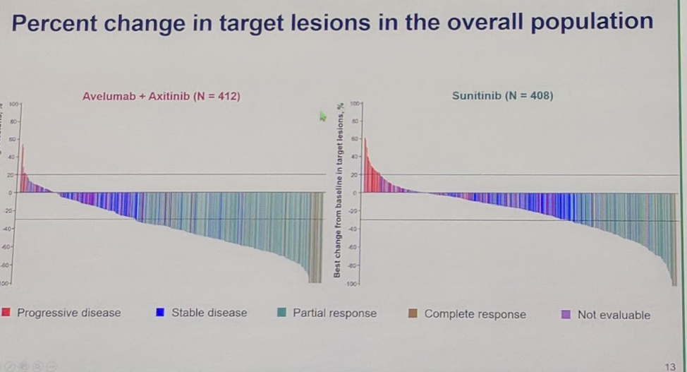 UroToday ESMO2018 JAVELIN Renal 101 5